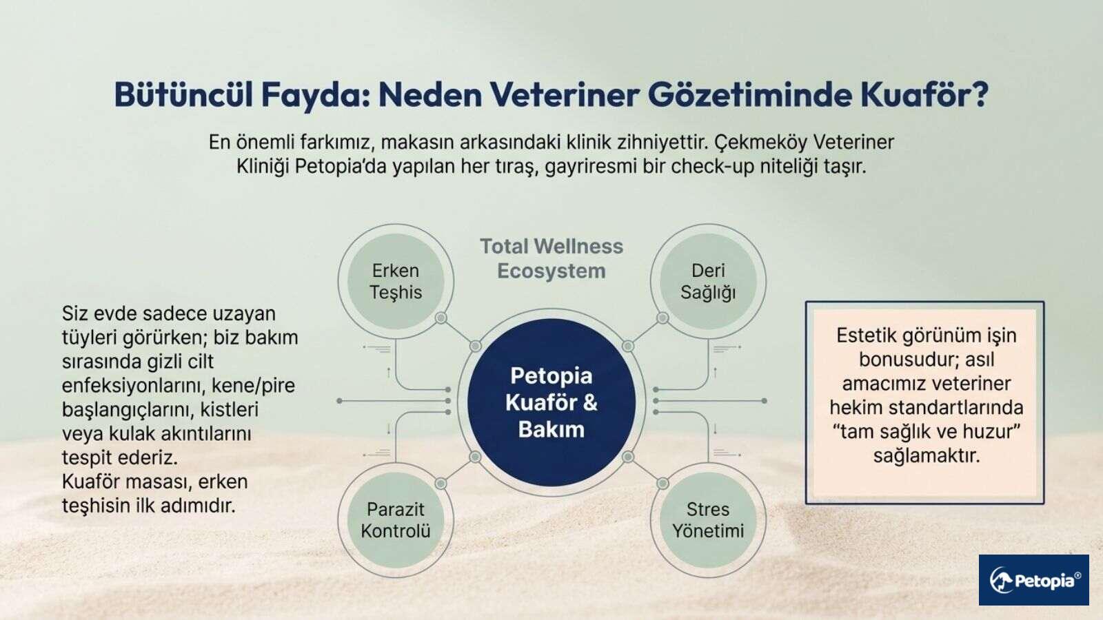 veteriner-gozetiminde-pet-kuafor