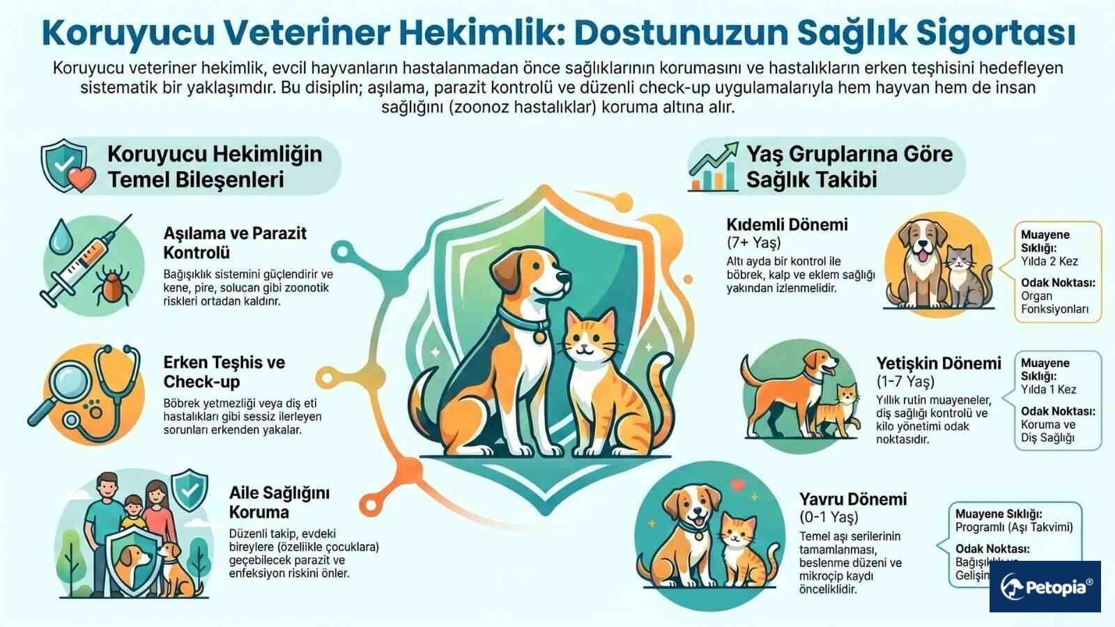 koruyucu-veteriner-hekimlik-nedir